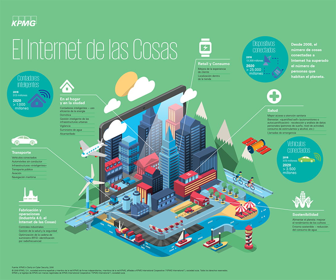 Infografía: el internet de las cosas, el futuro de la conectividad